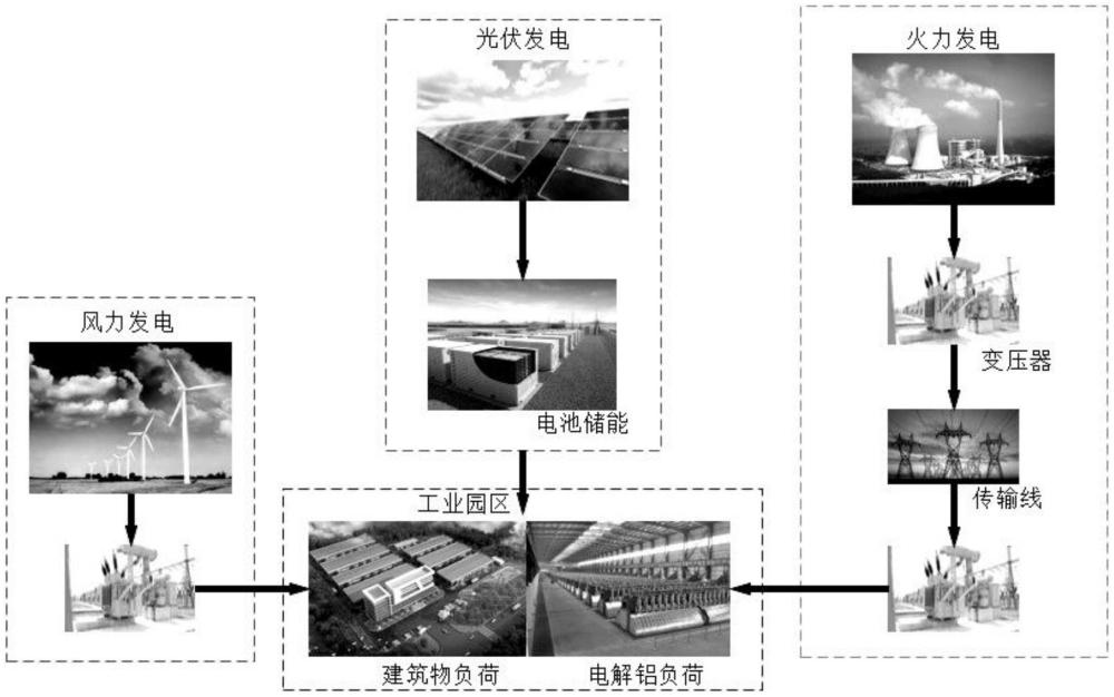 一种含储能的高耗能工业园区电网频率调控方法