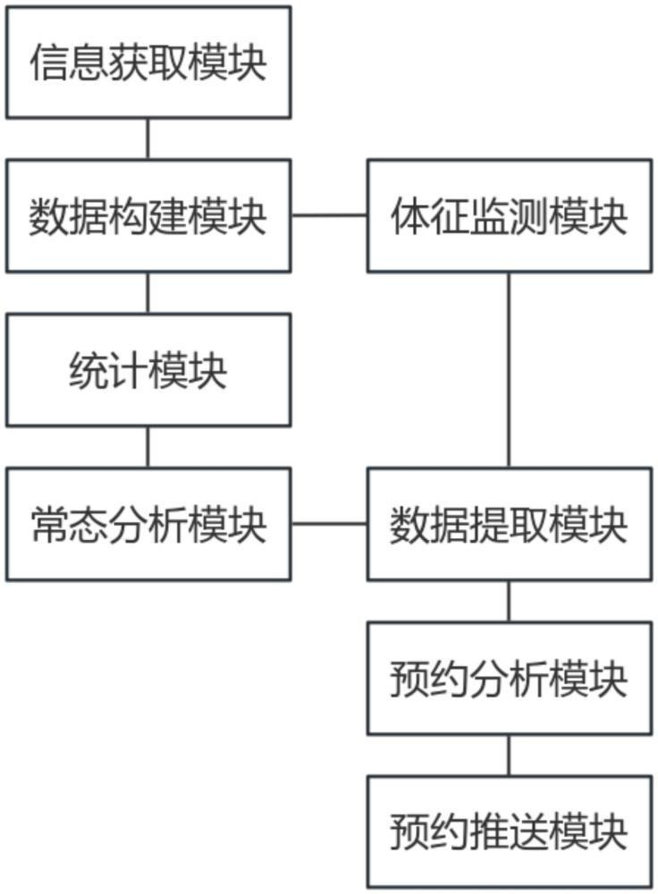 一种智慧养老预约咨询服务系统的制作方法