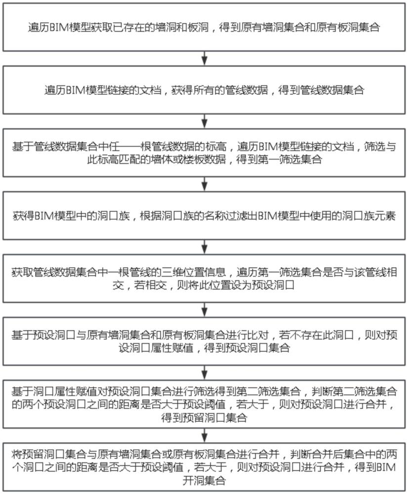 一种基于BIM模型的预留洞口生成方法及系统与流程