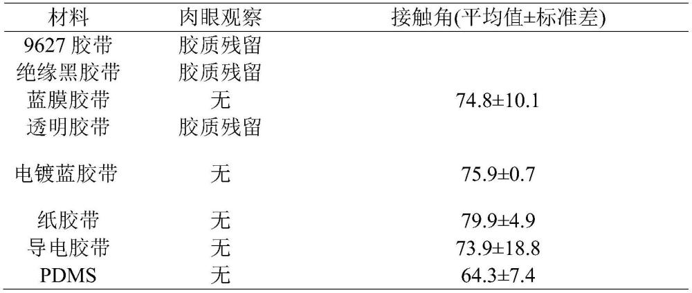 一种直接集成数字微流控芯片和基质辅助激光解析电离质谱的物质分析方法和装置