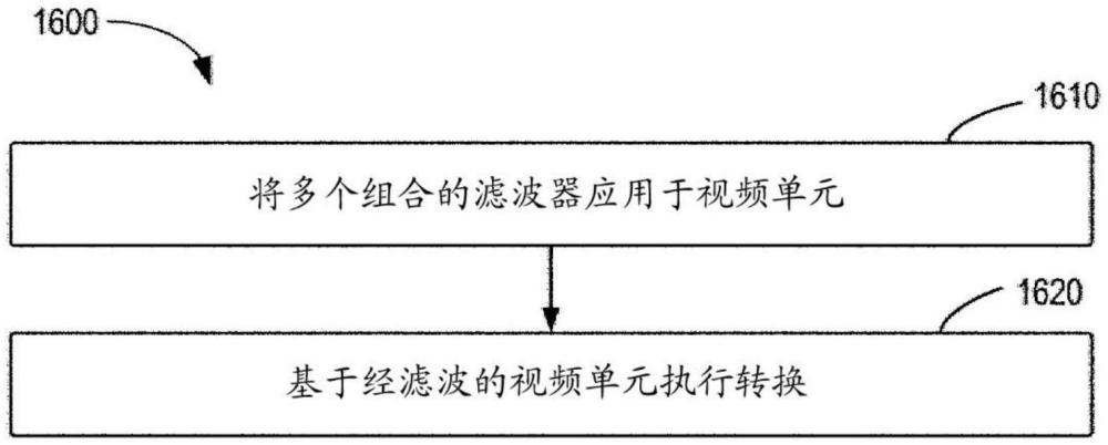 用于视频处理的方法、装置及介质与流程