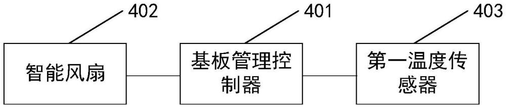 一种服务器用可控角度式智能风扇及服务器散热系统的制作方法