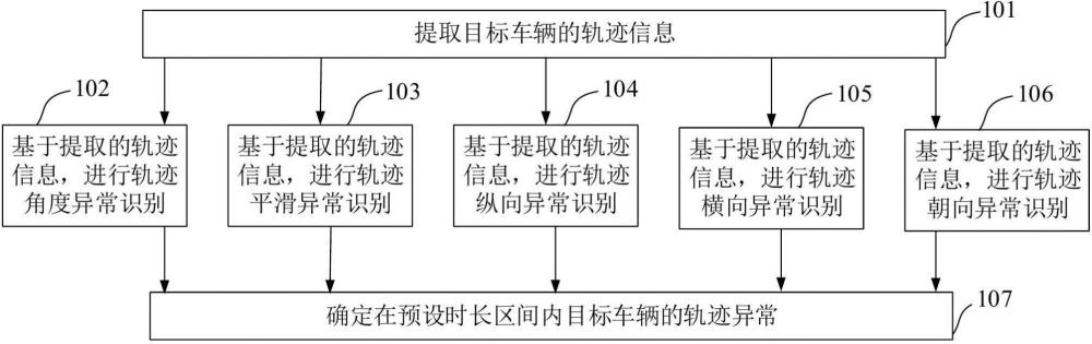 异常轨迹识别方法、装置、计算机设备和存储介质与流程