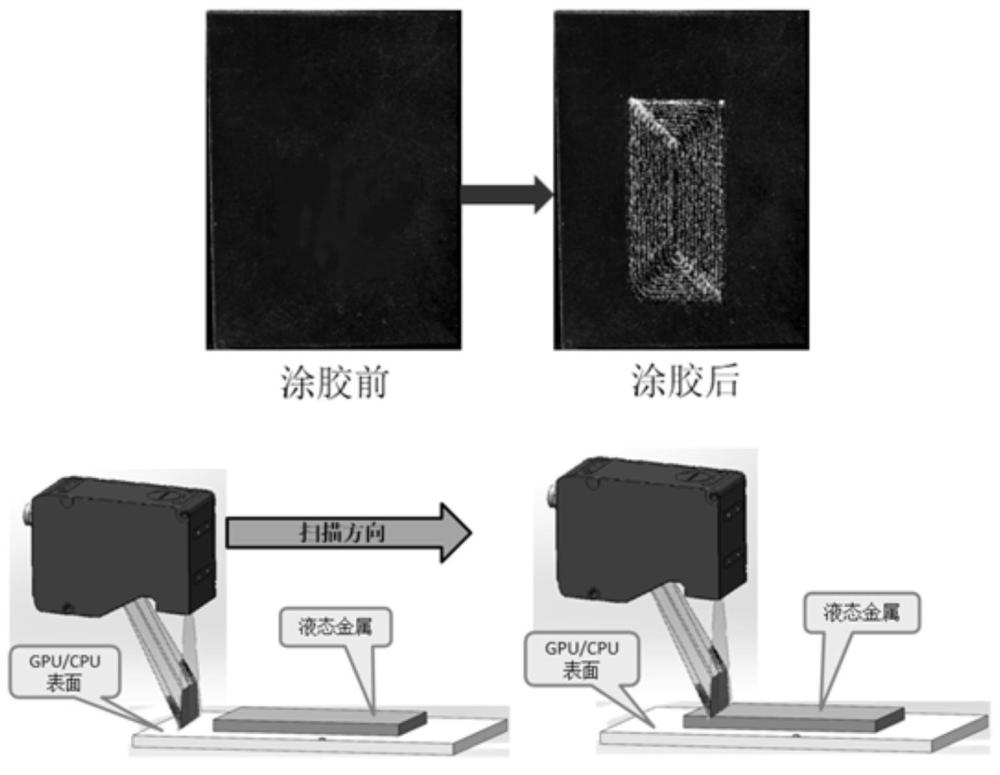 一种非全覆盖表面液态金属的测量方法与流程