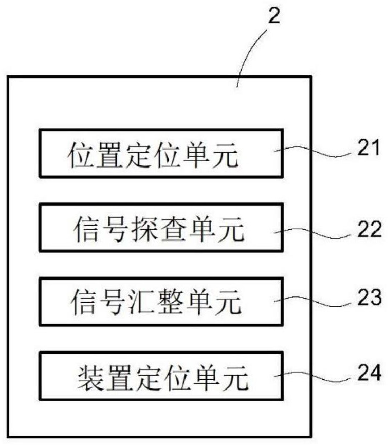 未授权装置的检测系统及其检测方法与流程