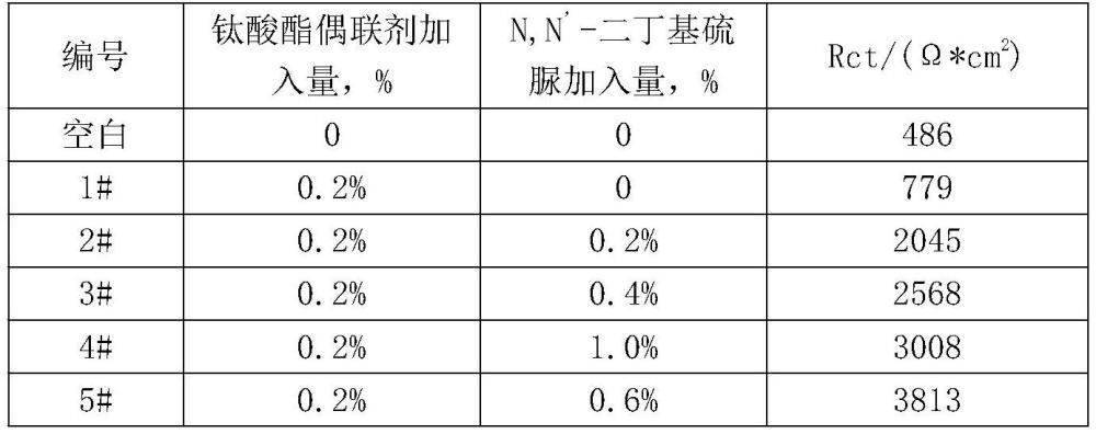 一种热镀铝锌钢板用聚氨酯树脂类无铬耐指纹液的添加剂的制作方法