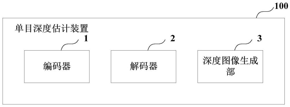 单目深度估计装置和方法以及电子设备与流程