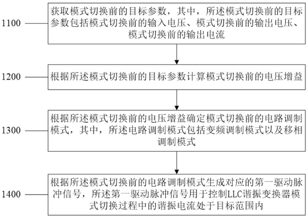 一种LLC谐振变换器的模式切换控制方法及装置与流程