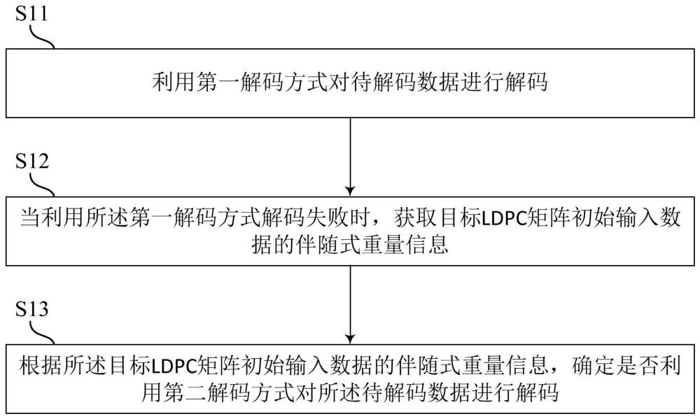 解码方法、装置、存储芯片及计算机可读存储介质与流程