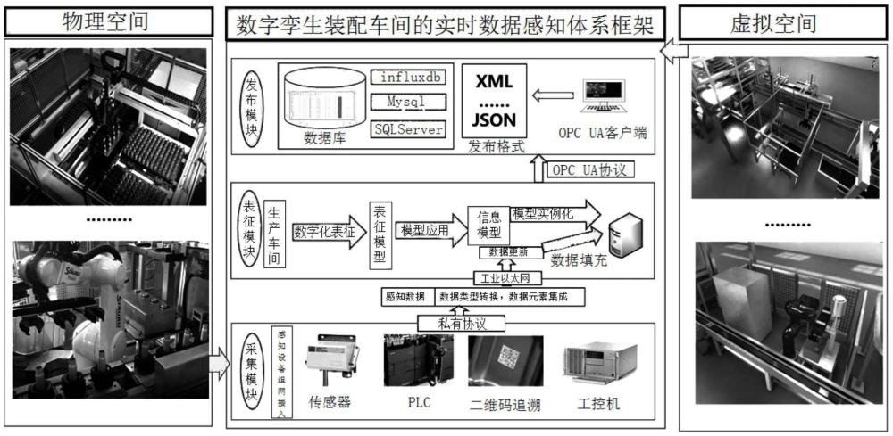 一种车间资源信息数字化表征及感知系统的制作方法