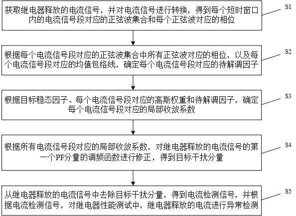 用于继电器电流平衡的异常检测方法及系统与流程