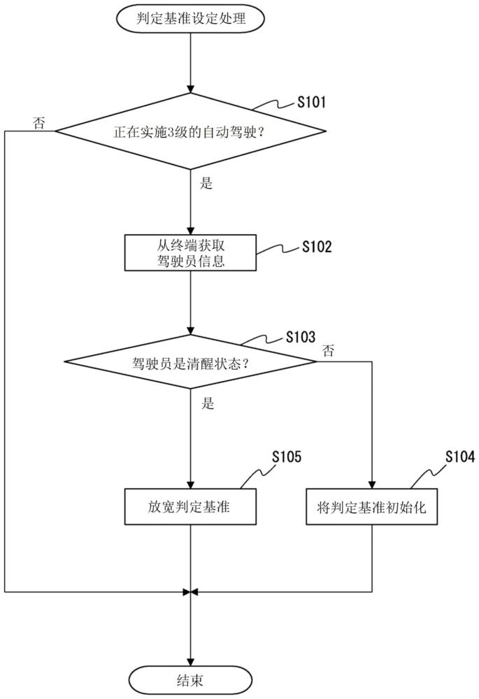 驾驶员监视装置、方法以及驾驶员监视用计算机程序产品与流程