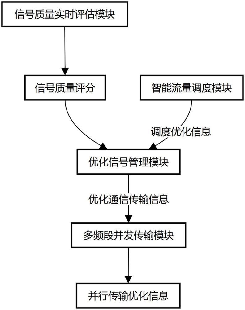 一种基于4GCat1技术的智能水表稳定通信系统的制作方法