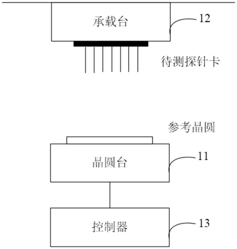 测试系统、测试方法、测试设备及存储介质与流程