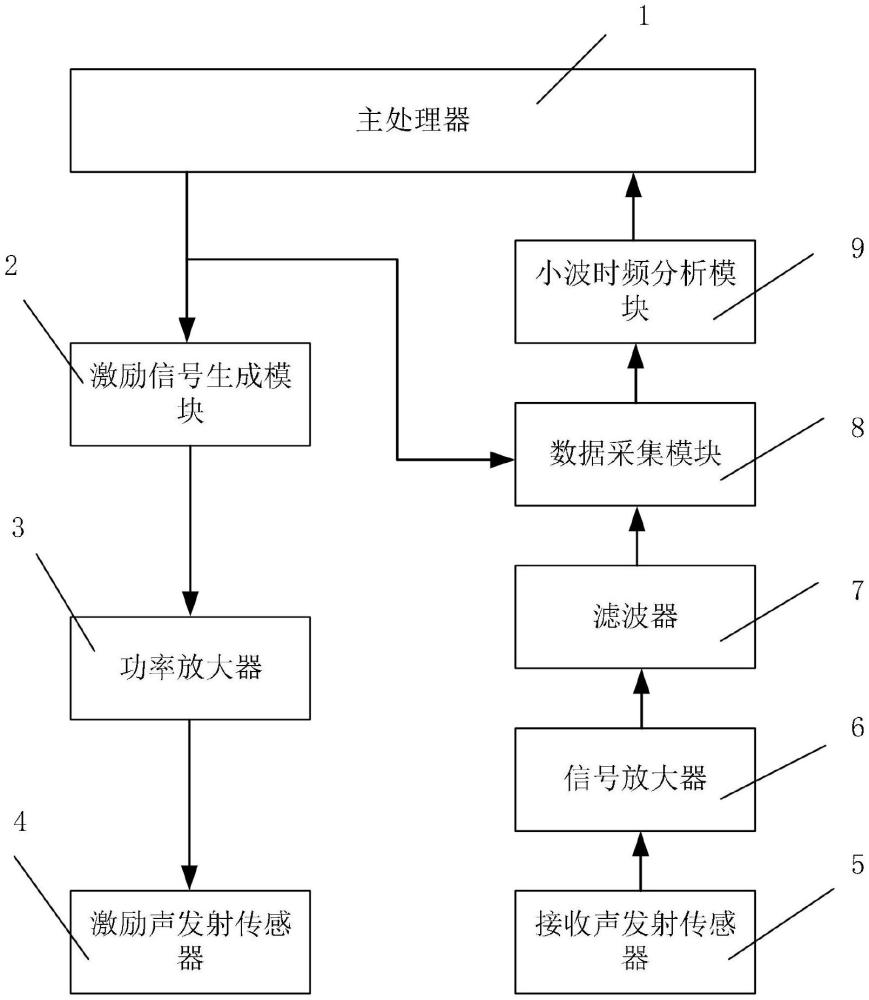 一种导线断股损伤定位装置及方法