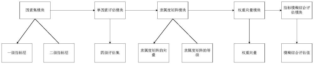 一种技术转移一站式服务平台系统及方法与流程