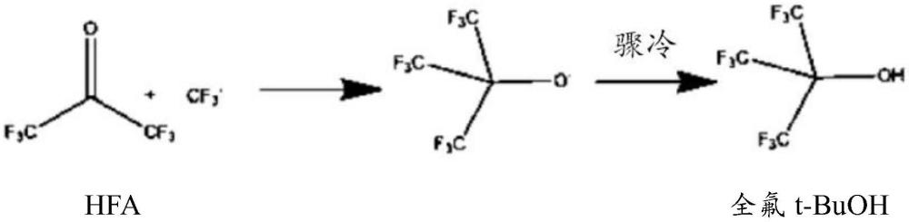 通过电解氟化（ECF）制备全氟叔丁醇的新方法与流程