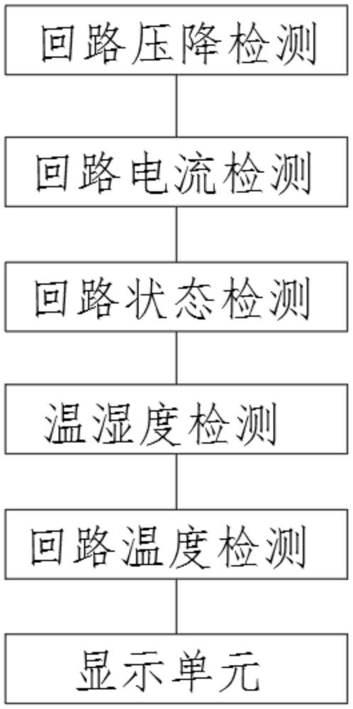 一种用于电力通信设施的智能化配电屏的制作方法