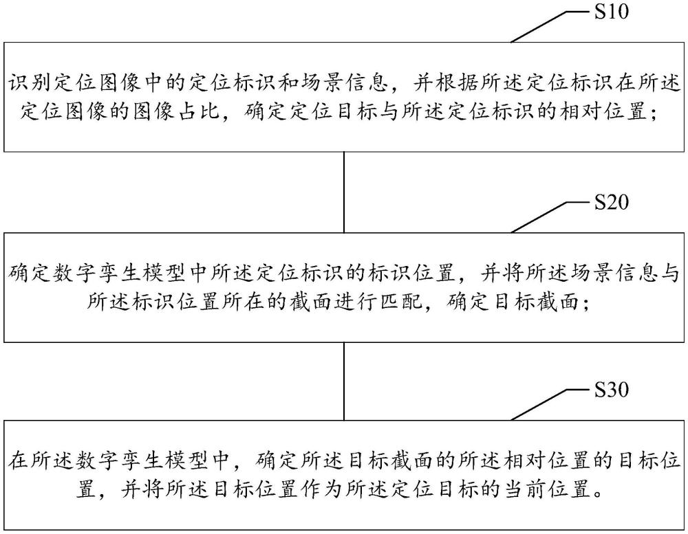 基于数字孪生的机器人定位方法、设备及存储介质与流程