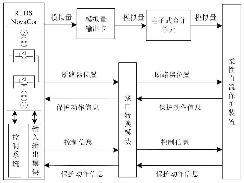 高压柔性直流保护测试系统及测试方法与流程