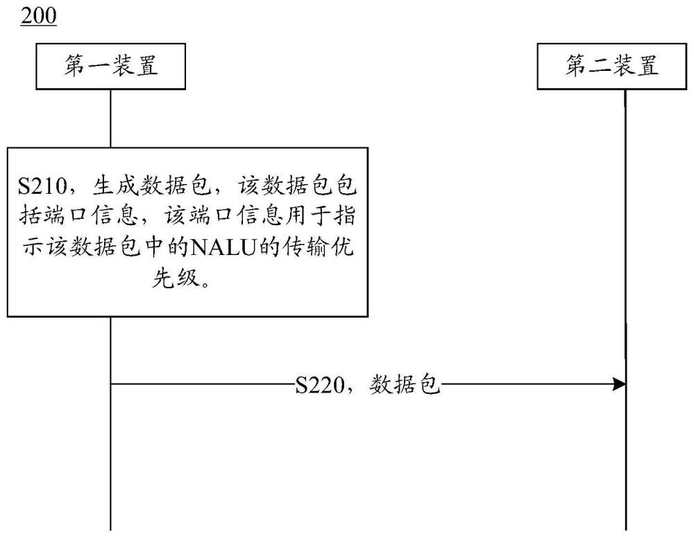 一种通信的方法和通信装置与流程