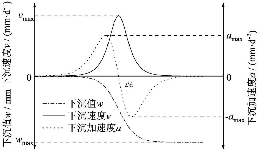 一种基于Boltzmann时间函数的地表沉陷动态预计方法及系统