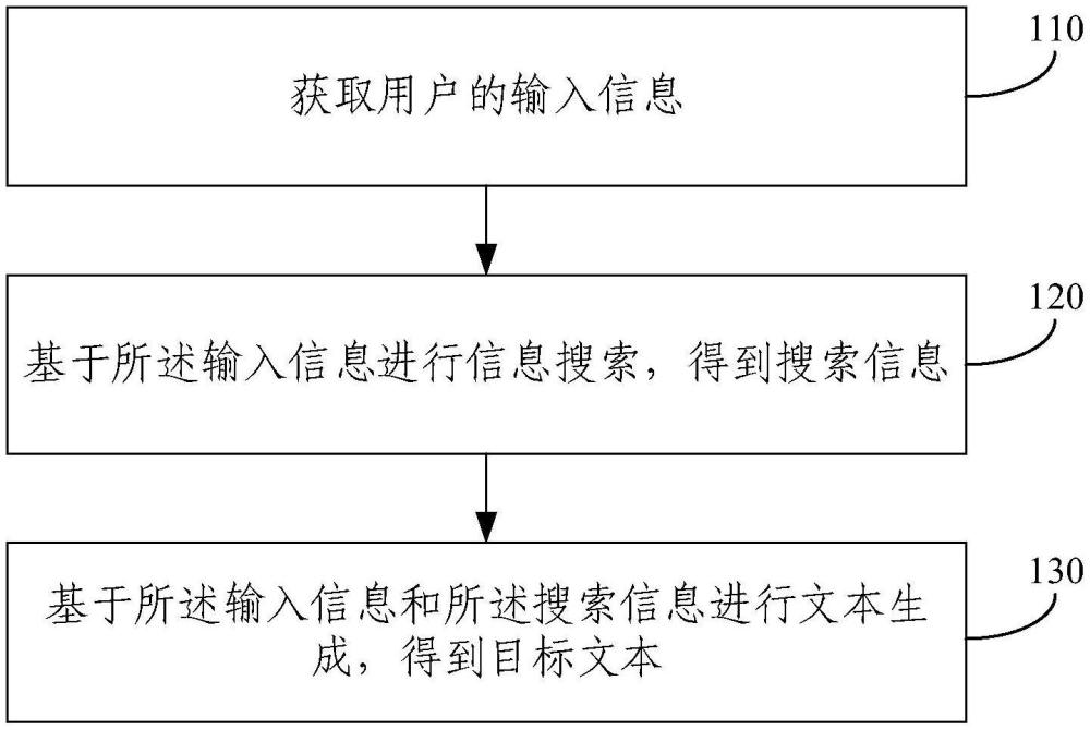 文本生成方法、装置、系统、电子设备和存储介质与流程