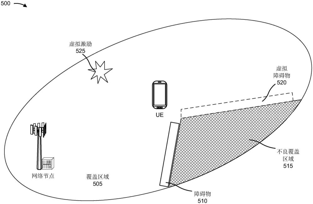 至少部分地基于射频和环境条件的虚拟内容的制作方法