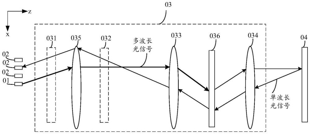 波长选择开关、单板、光交换设备、节点及系统的制作方法