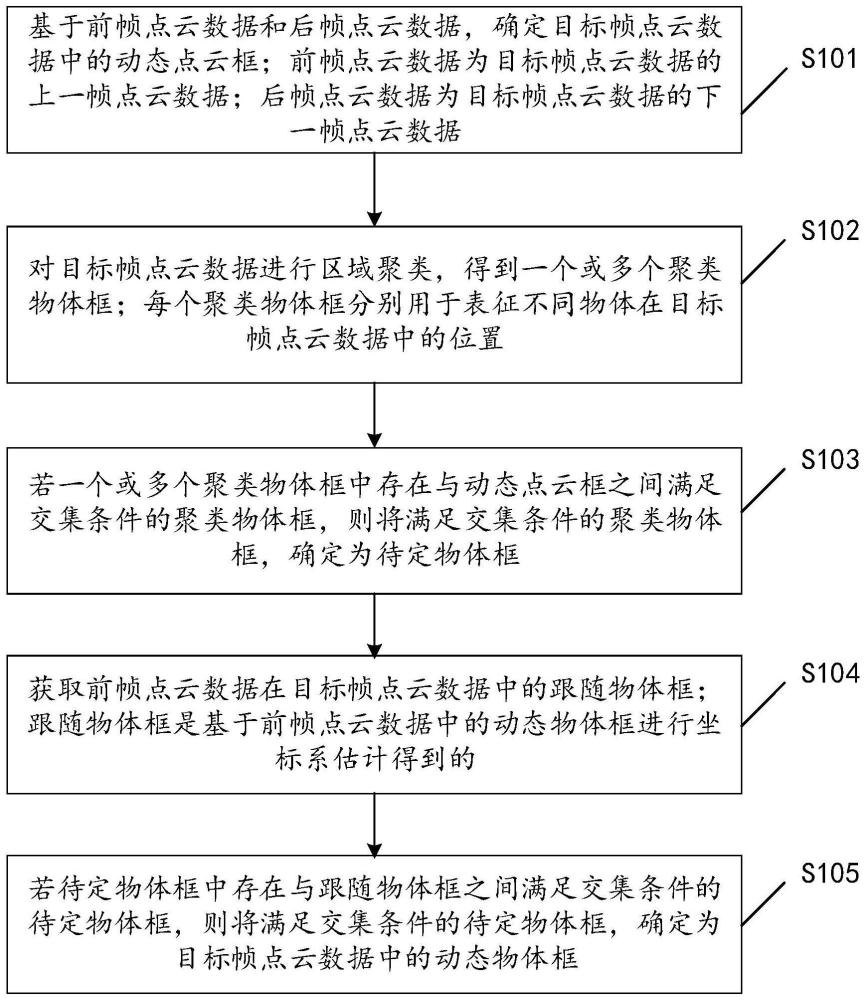 数据处理方法、装置、设备及可读存储介质与流程