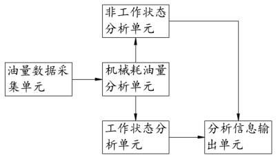 一种工程机械用油量数据管理系统的制作方法