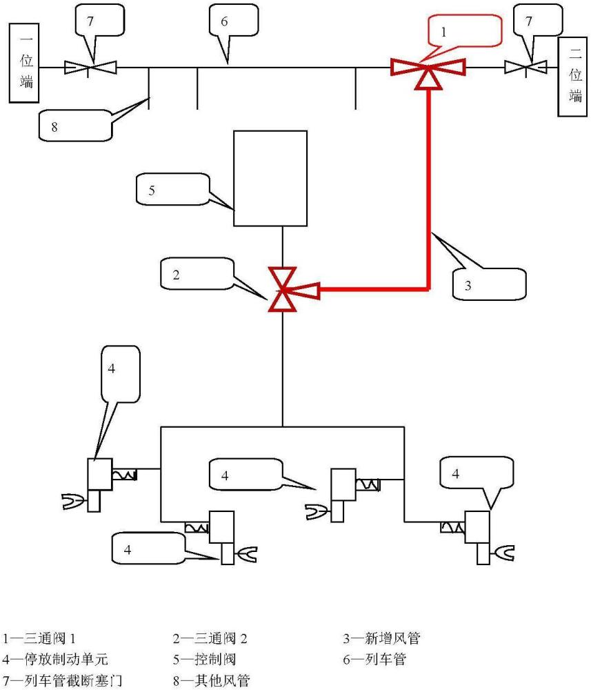 一种风管系统泄漏施加停放制动后的缓解设备和方法与流程