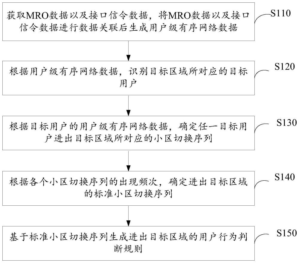 用户行为识别方法、装置、计算设备及存储介质与流程