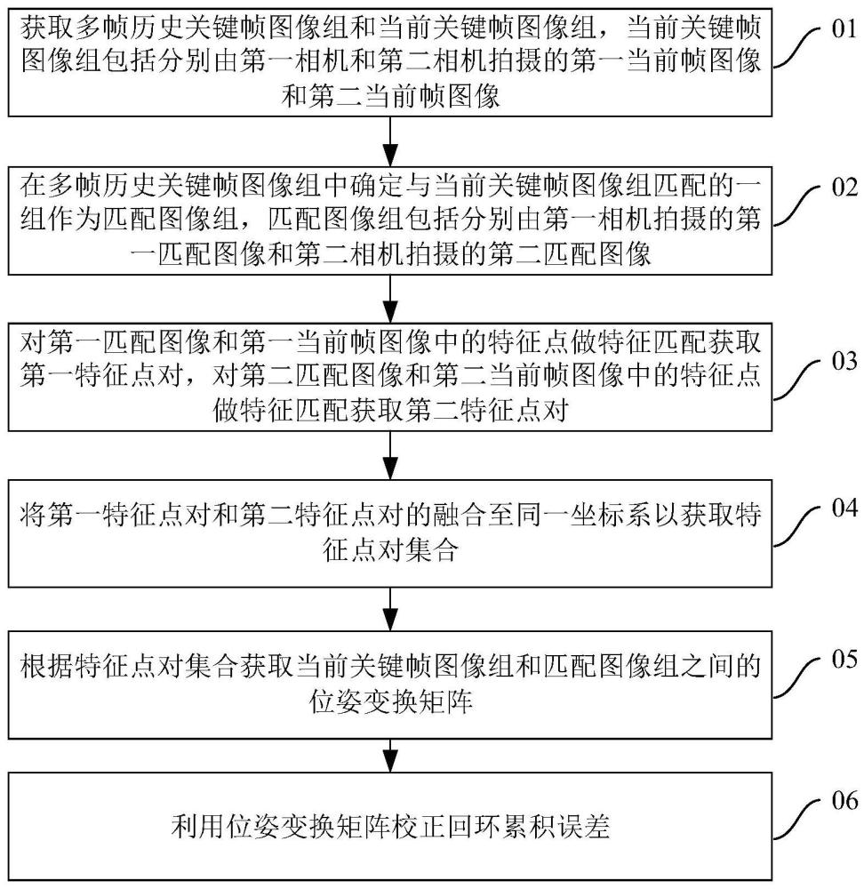 误差校正方法、视觉SLAM装置及计算机可读存储介质与流程