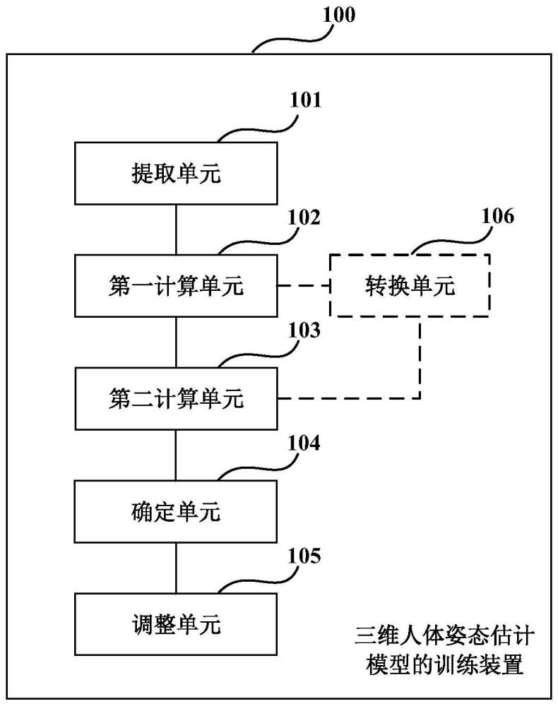 三维人体姿态估计模型的训练装置及方法与流程