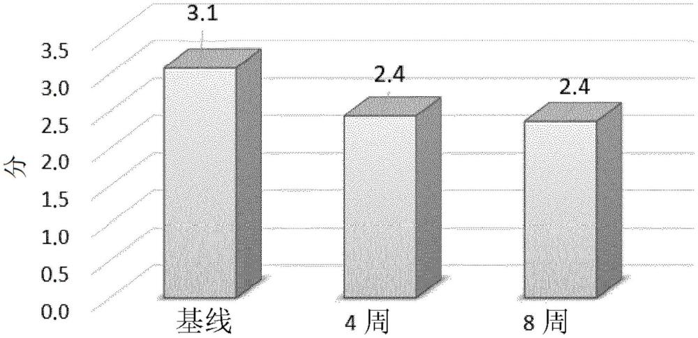 胶原蛋白水解物在预防和/或治疗食物渴求中的用途的制作方法