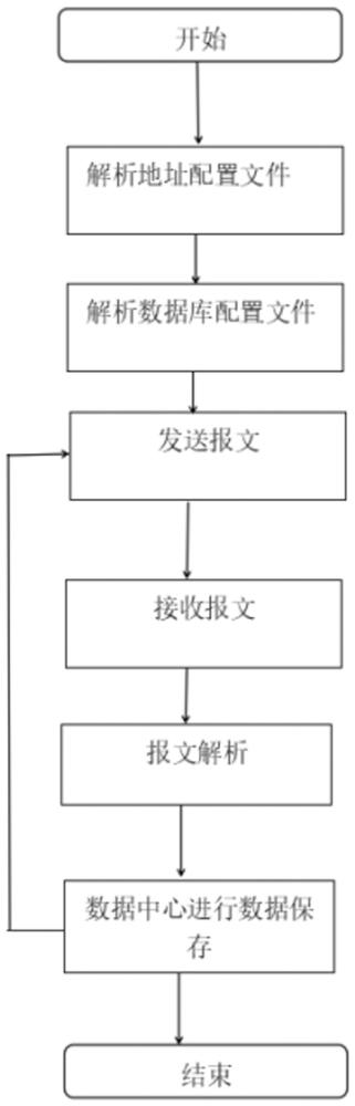 一种高比例分布式电源实时数据采集方法及系统与流程