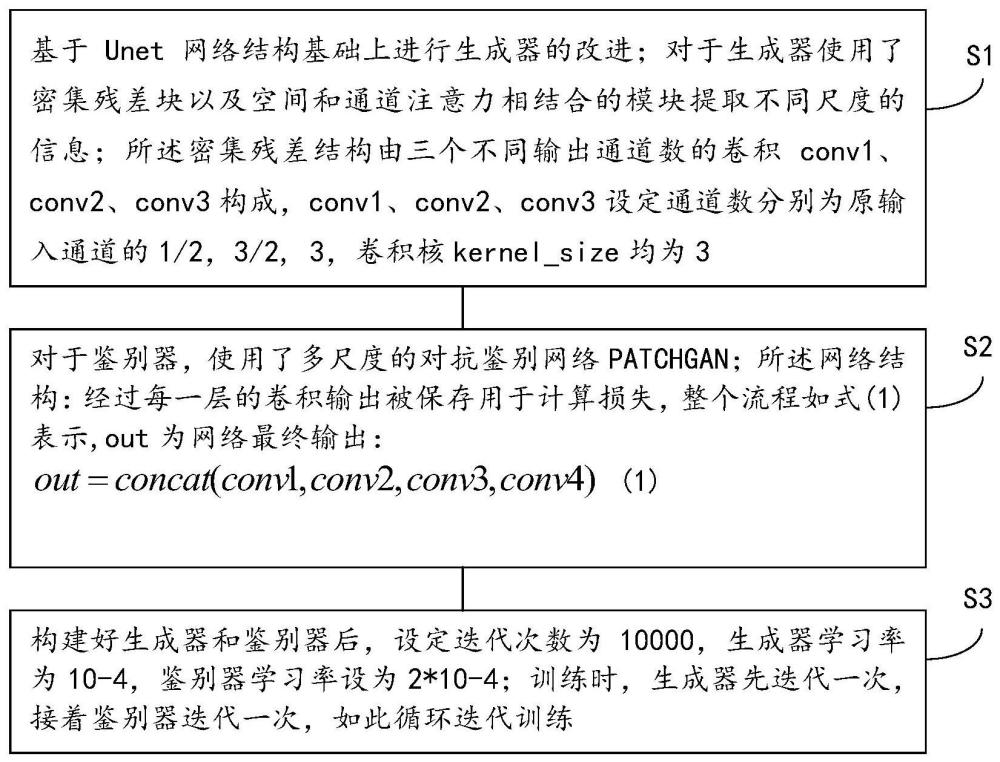 一种基于深度学习的图像去噪方法与流程