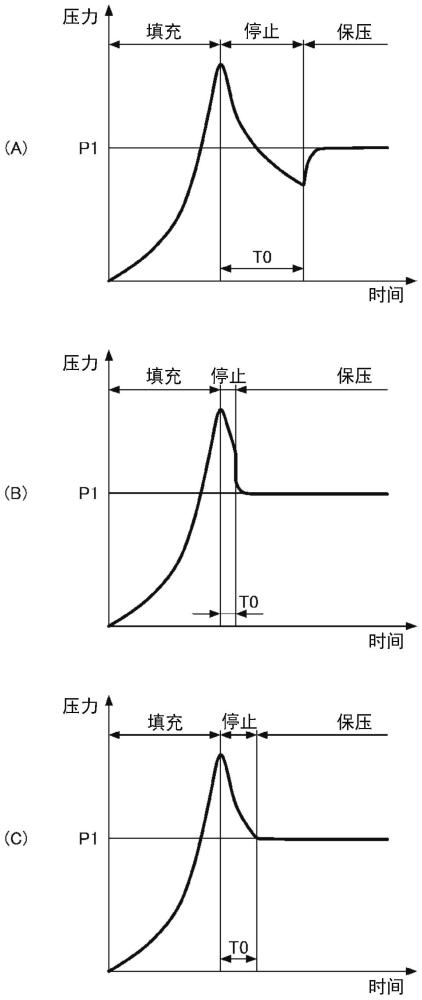 注射成型机的控制装置、注射成型机及注射成型机的控制方法与流程