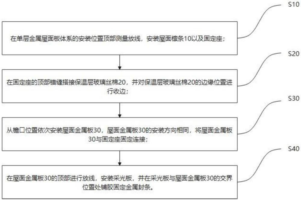 一种单层金属屋面板体系施工方法与流程