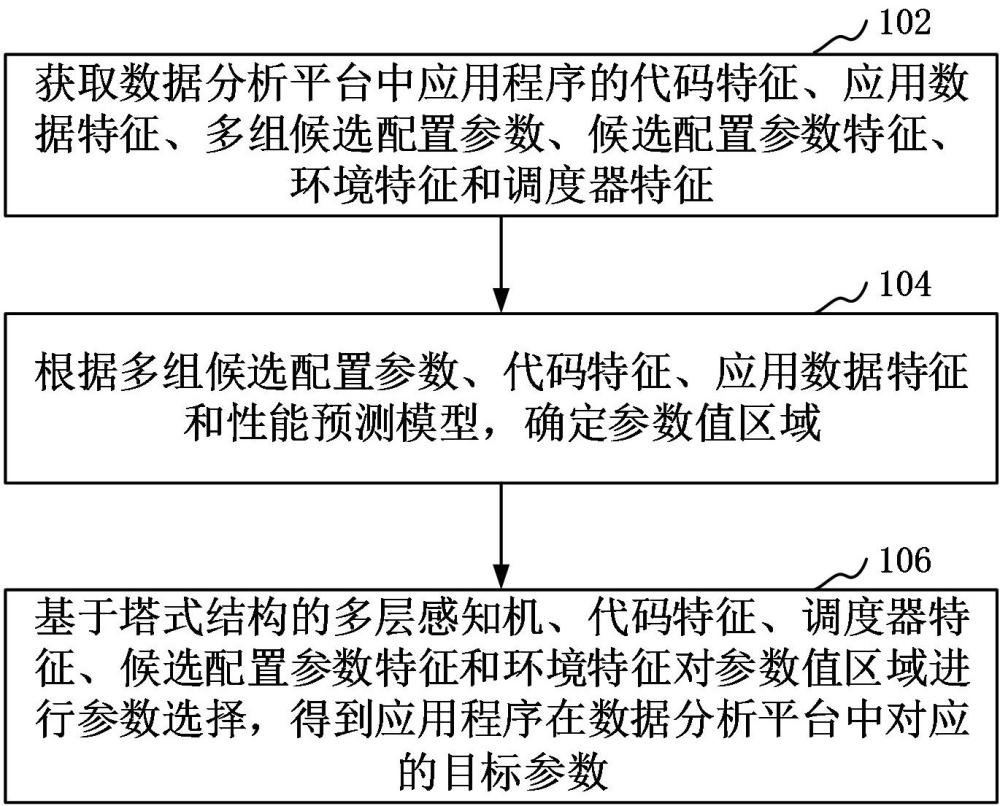 参数配置方法、装置、计算机设备、可读存储介质和计算机程序产品