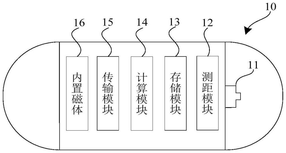 胶囊内窥镜的制作方法