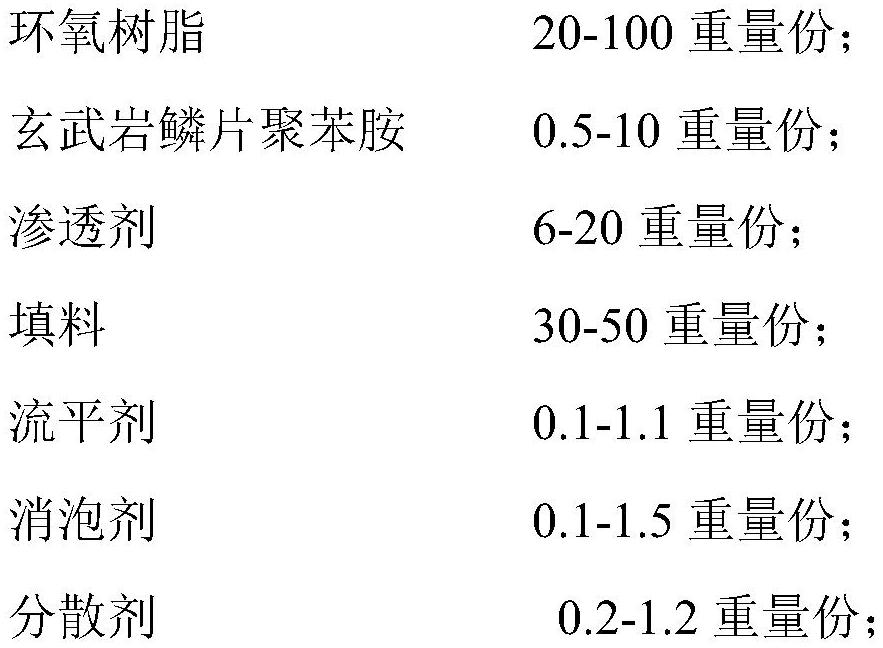 玄武岩鳞片基聚苯胺材料及其防腐涂料制备方法与流程