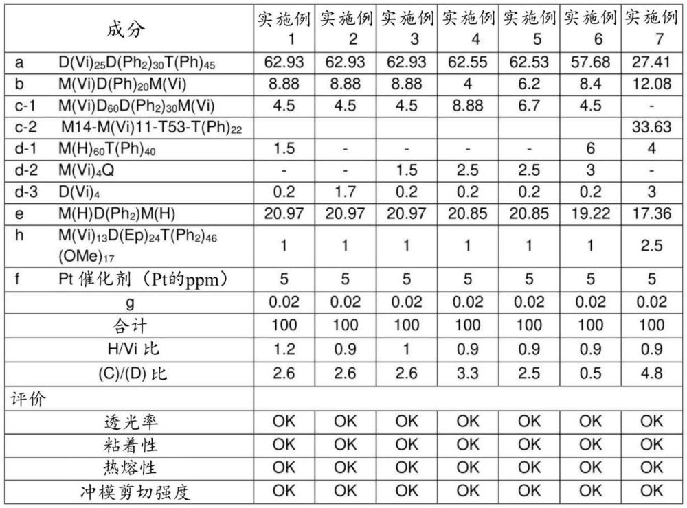 热熔性固化性硅酮组合物、密封材料、热熔胶以及光半导体装置的制作方法