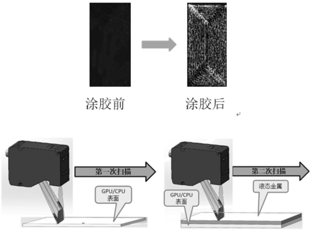 一种全覆盖表面液态金属的测量方法与流程