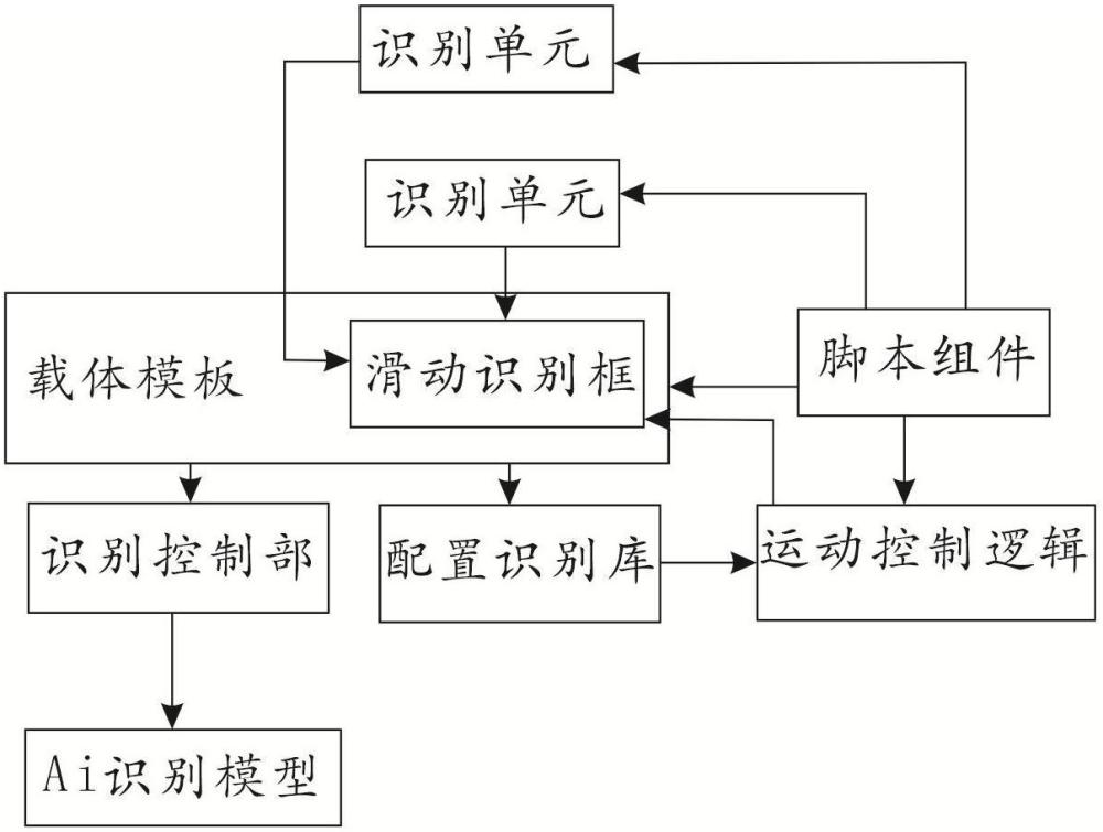 基于图像特征点识别的AI智能文物修复系统及方法