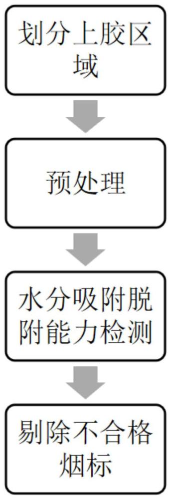 基于对商标粘胶处质量控制以降低成品次品率的方法与流程