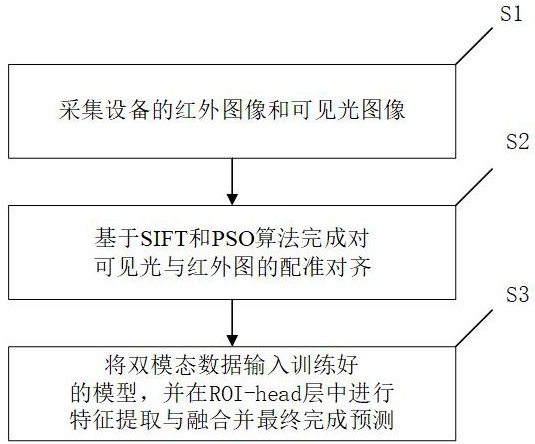 一种双光融合的目标检测分割方法