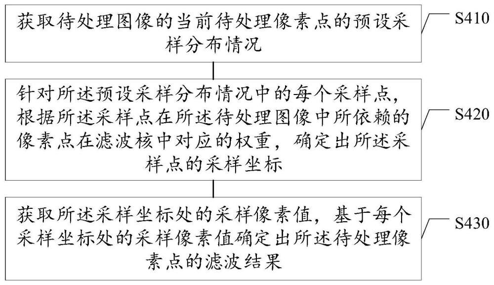 图像滤波方法、图像滤波装置、存储介质及电子设备与流程