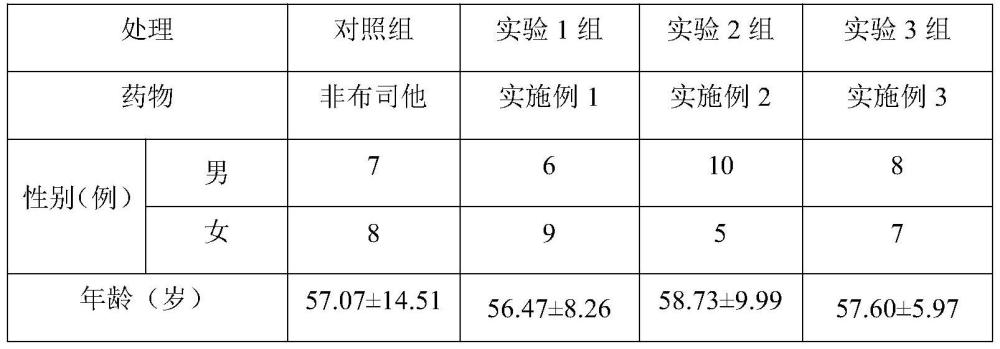 一种治疗高尿酸血症伴高血脂的中药组合物、药物及其制备方法和应用与流程